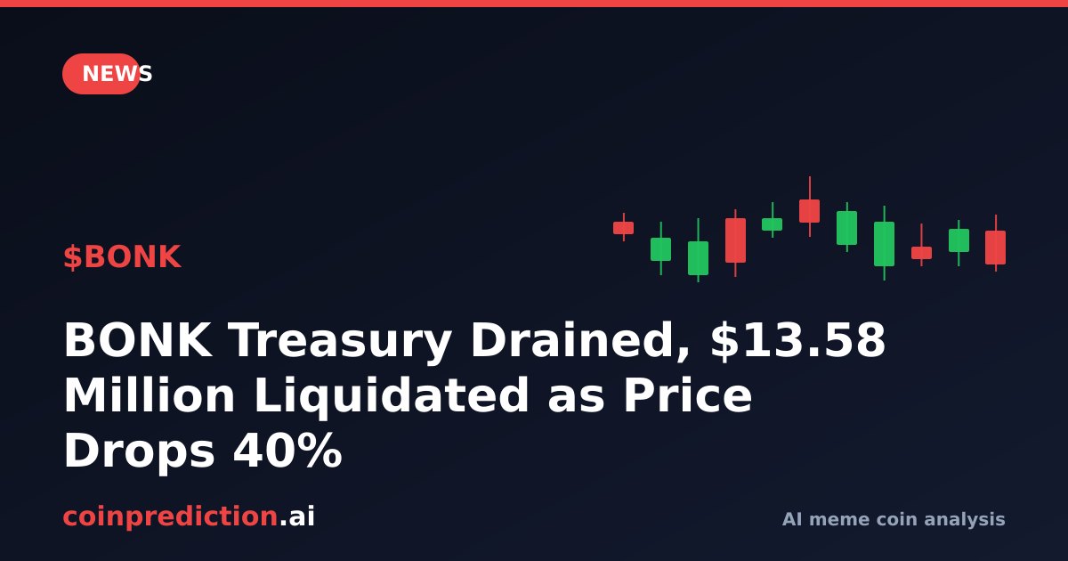BONK Treasury Drained, $13.58 Million Liquidated as Price Drops 40%